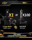 Cougar Motor 9012 LED Bulb, HIR2 Lights 18000LM 80W Mute 400% Brighter 6500K Cool White Halogen Replacement