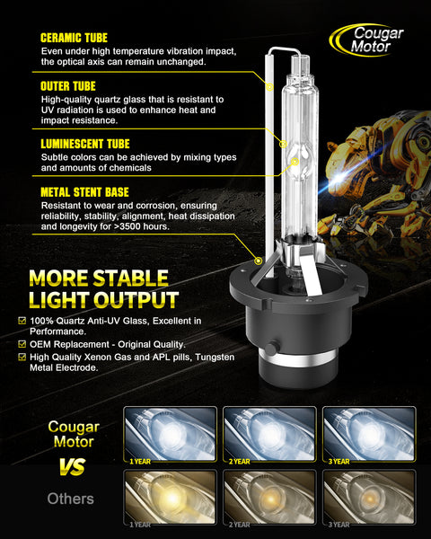 D2S HID Headlight Bulbs | 8000K Cool Blue Light | 35W | Hi/Lo Beam ...