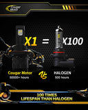 Cougar Motor H13 LED Bulb, 9008 Lights 18000LM 80W Mute 400% Brighter 6500K Cool White Halogen Replacement