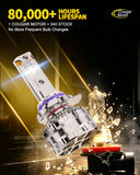 Cougar Motor 9012 LED Headlight Bulbs, 96,000LM HIR2 Light 1500% Brighter 6500K 80,000H Lifespan Plug&Play CANbus Ready with Cooling Fan Off-Road Use or Fog Light, Pack of 2