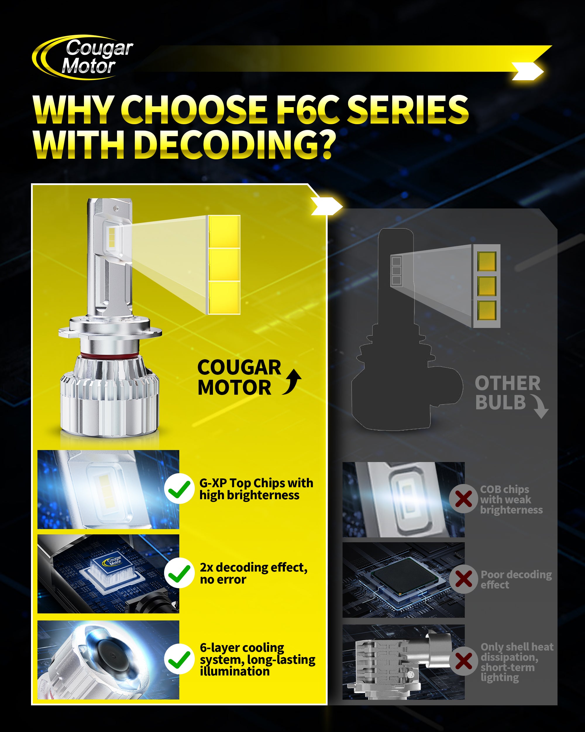 Pair H7 LED Headlight Bulb Kit High Beam 6000K Cool White Bulbs 12000LM CANBUS Pair H7 LED Headlight Bulb Kit High Beam 6000K Cool White Bulbs 12000LM CANBUS
