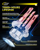 Cougar Motor 9006 LED Headlight Bulbs, 9006 LED Bulbs Double CANBUS-Ready 42000LM 6500K White Lights Ultra-Bright with Turbo Cooling Fan Easy Installation, Plug-N-Play, Pack of 2